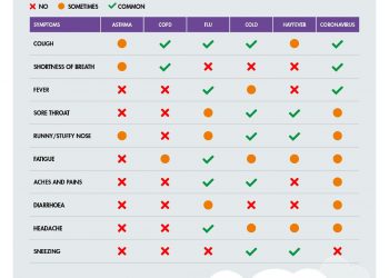 Over 300,000 people who have both asthma and hayfever advised to take precautions during “Pollen Season” to avoid potentially fatal asthma attack