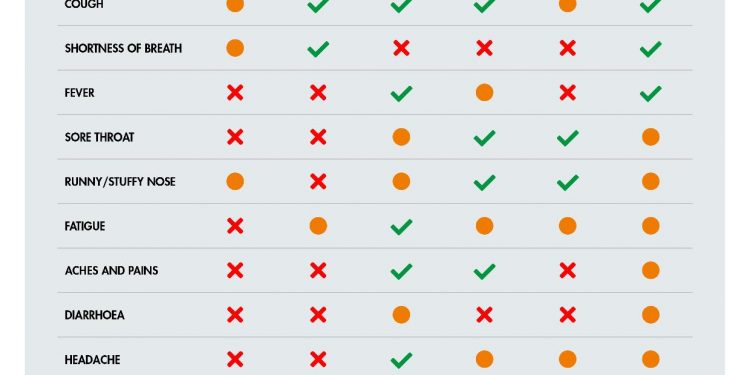 Over 300,000 people who have both asthma and hayfever advised to take precautions during “Pollen Season” to avoid potentially fatal asthma attack