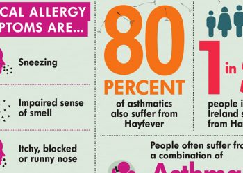Asthma Society warns people with asthma and hayfever to take precautions with their hayfever this weekend as high pollen levels predicted