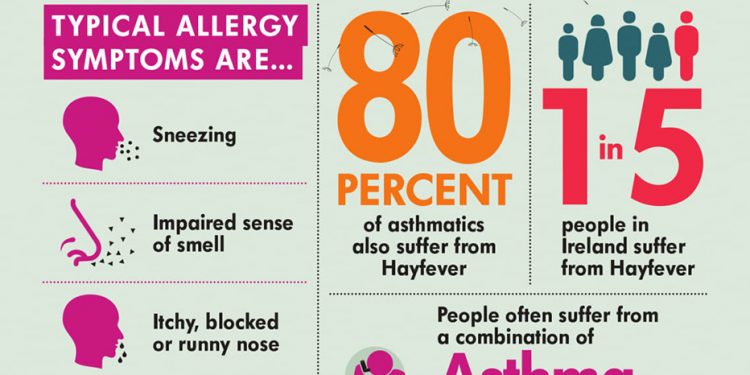 Asthma Society warns people with asthma and hayfever to take precautions with their hayfever this weekend as high pollen levels predicted