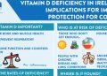 Vitamin D Deficiency in Ireland – Implications for COVID-19