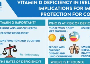 Vitamin D Deficiency in Ireland – Implications for COVID-19