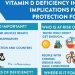 Vitamin D Deficiency in Ireland – Implications for COVID-19