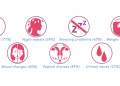 New research reveals that 40% of women in Ireland who are experiencing or have experienced menopause still think menopause is a taboo subject