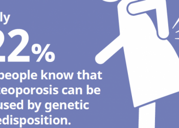 Clonmel Healthcare Celebrates World Osteoporosis Day: 20th October 2020