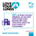 90% of people with asthma would accept a Covid-19 vaccination, but that only 31% were vaccinated to date despite living with a respiratory illness