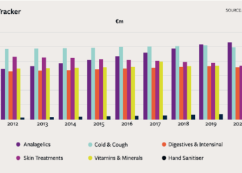 Keeping a finger on the Pharmacy Pulse