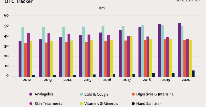 Keeping a finger on the Pharmacy Pulse