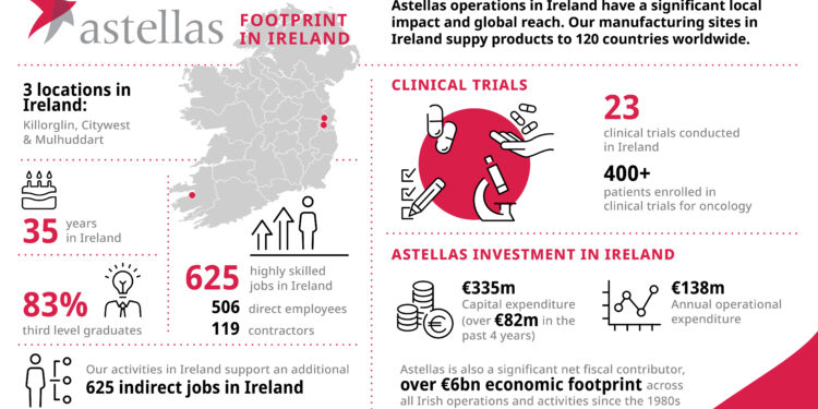 Astellas – Innovating for Life