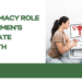 Pharmacy Role in Women’s Intimate Health