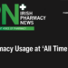 Pharmacy Usage at ‘All Time High’
