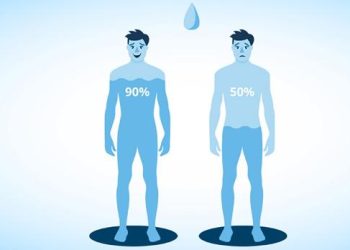 Topic Team Training – Dehydration